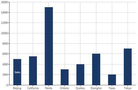 Example input data