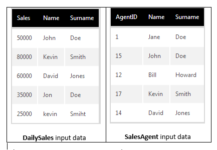 example inputs