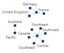 Directional links